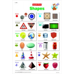 Shapes